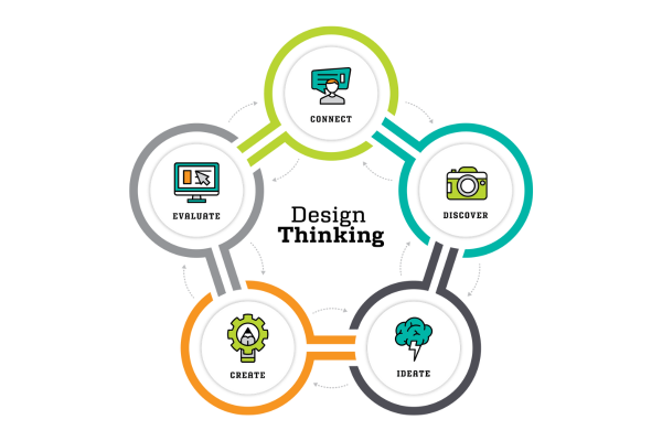 design-thinking